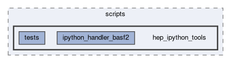 framework/scripts/hep_ipython_tools