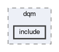 daq/dqm/include