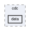 trg/cdc/data