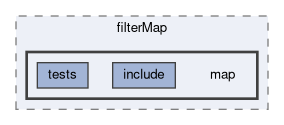 tracking/trackFindingVXD/filterMap/map