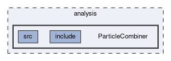 analysis/ParticleCombiner