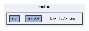 reconstruction/modules/EventT0Combiner