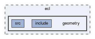 ecl/geometry