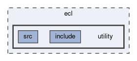 ecl/utility
