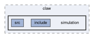 beast/claw/simulation