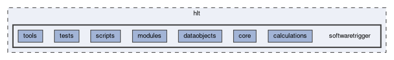 hlt/softwaretrigger