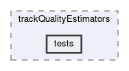 tracking/trackFindingVXD/trackQualityEstimators/tests