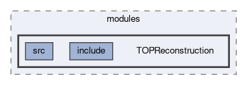 top/modules/TOPReconstruction