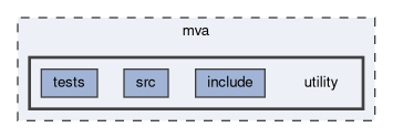 mva/utility