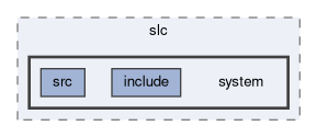 daq/slc/system