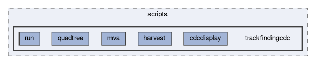 tracking/trackFindingCDC/scripts/trackfindingcdc