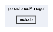 reconstruction/persistenceManager/include