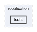 tracking/trackFindingCDC/rootification/tests