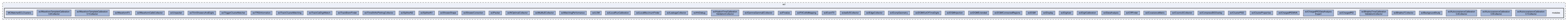 ecl/modules