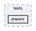 reconstruction/tests/prepare