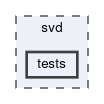 svd/tests