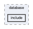 framework/database/include