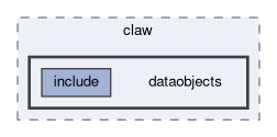 beast/claw/dataobjects