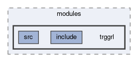 trg/grl/modules/trggrl