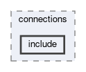 framework/pcore/zmq/connections/include