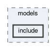 generators/evtgen/models/include