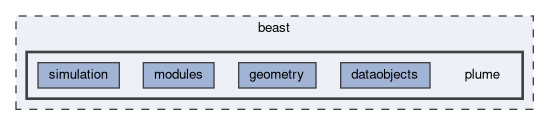 beast/plume
