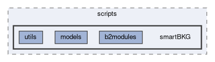 generators/scripts/smartBKG