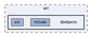 ecl/dbobjects
