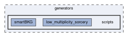generators/scripts