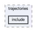 tracking/trackFindingCDC/eventdata/trajectories/include