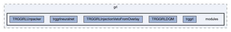trg/grl/modules