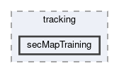 tracking/scripts/tracking/secMapTraining