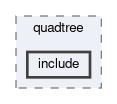tracking/trackFindingCDC/legendre/quadtree/include