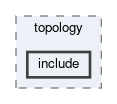 tracking/trackFindingCDC/topology/include