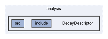 analysis/DecayDescriptor