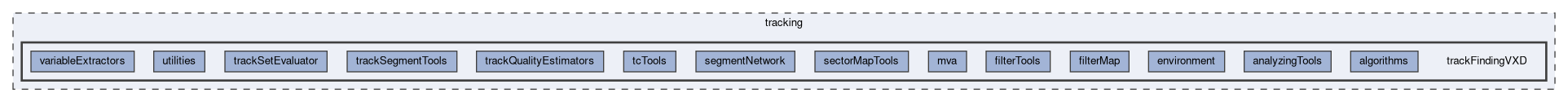 tracking/trackFindingVXD