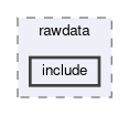 daq/rawdata/include