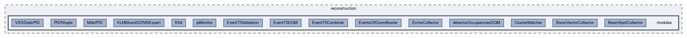 reconstruction/modules