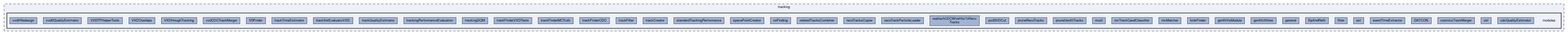 tracking/modules