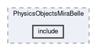 dqm/modules/PhysicsObjectsMiraBelle/include
