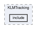 klm/modules/KLMTracking/include