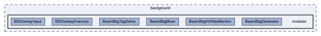 background/modules