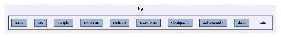 trg/cdc