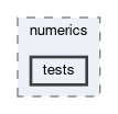tracking/trackFindingCDC/numerics/tests