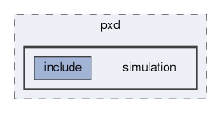 pxd/simulation