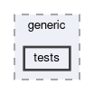 tracking/trackFindingCDC/findlets/generic/tests