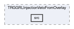 trg/grl/modules/TRGGRLInjectionVetoFromOverlay/src