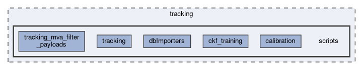 tracking/scripts