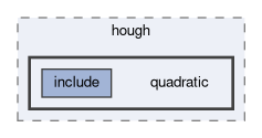 tracking/trackFindingCDC/hough/quadratic