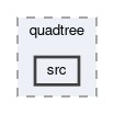 tracking/trackFindingCDC/legendre/quadtree/src
